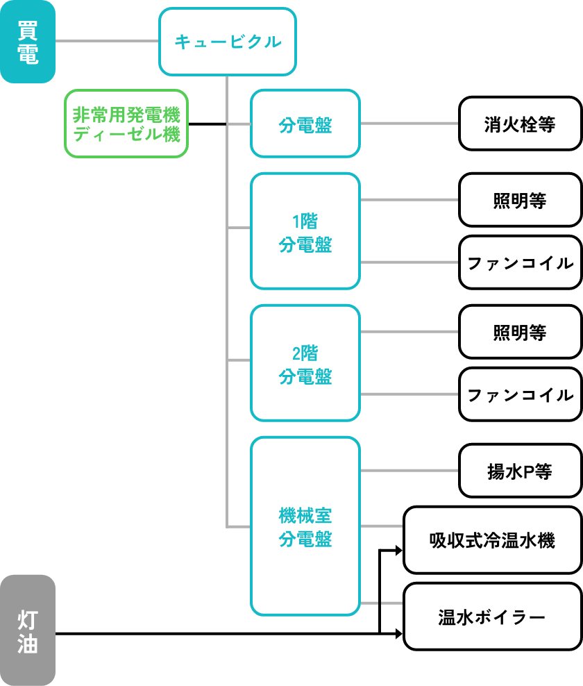 灯油の場合