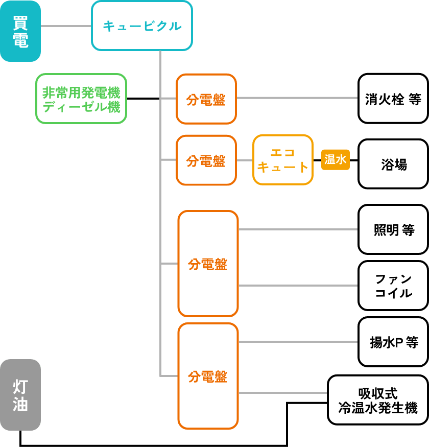 灯油の場合